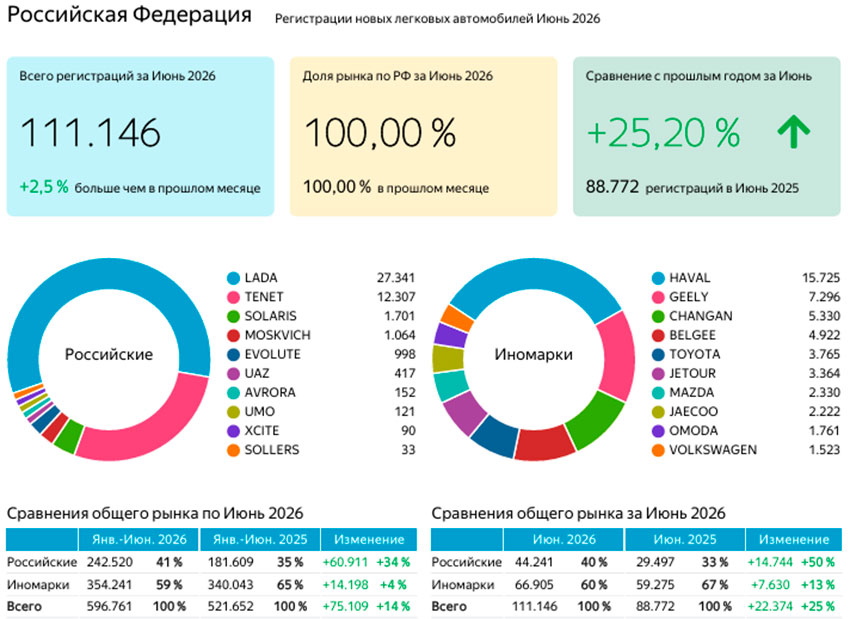Графики и схемы рынка новых PC в июне и за полугодие 2026 года