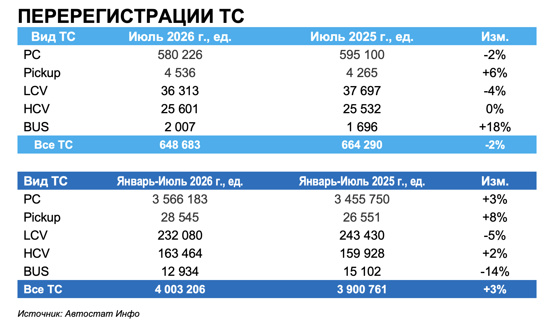 Авторынок в июле 2026