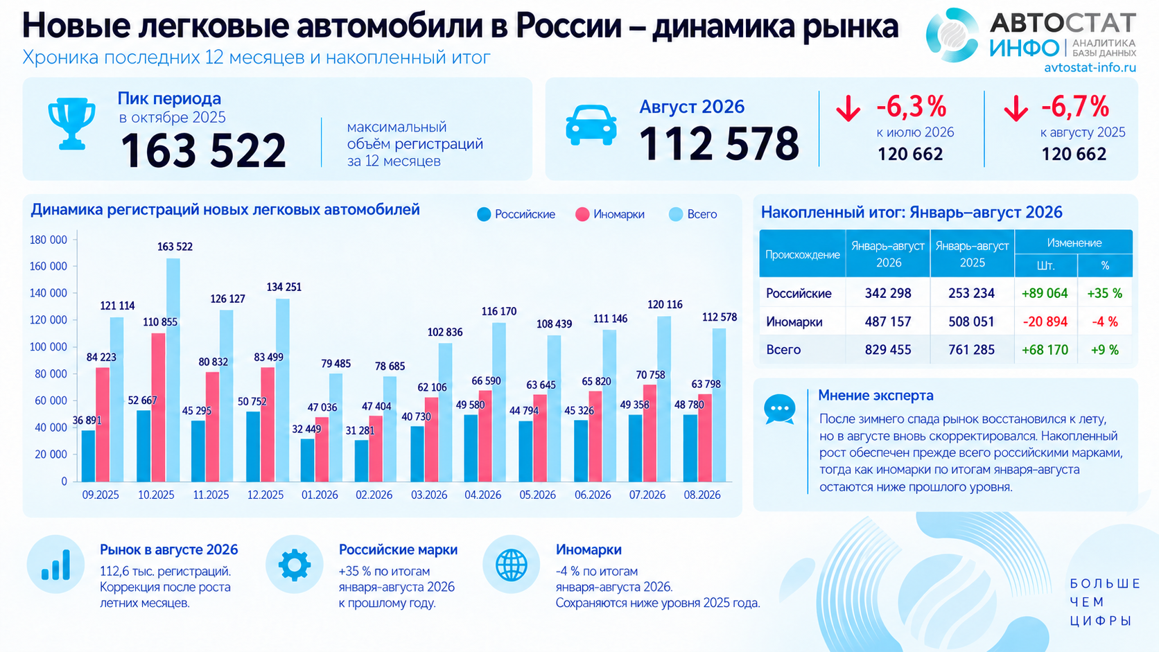 Авторынок август 2026