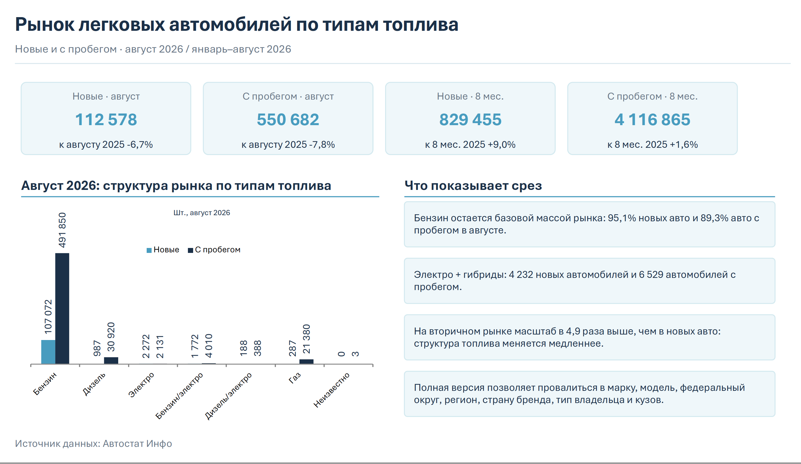 Тип топлива август 2026